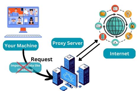 Getting Git to work with a proxy server .